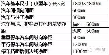 汽车通道宽度最小多少